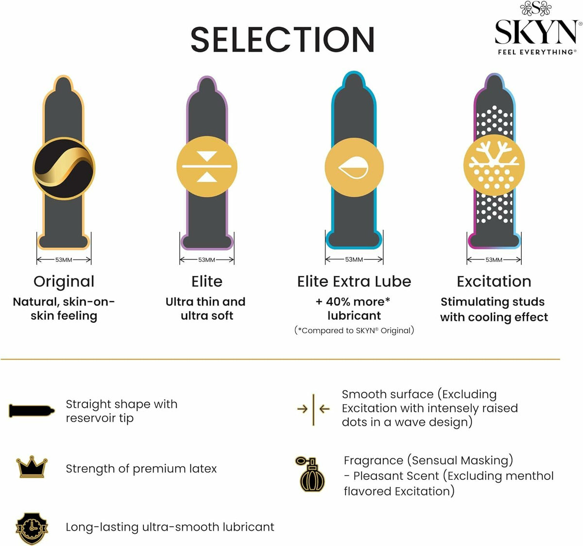SKYN Selection 非乳膠安全套（雜錦裝）