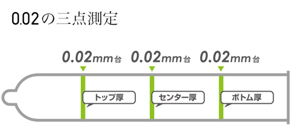 岡本 Okamoto 0.02mm 水系聚氨酯三色安全套（6片裝）