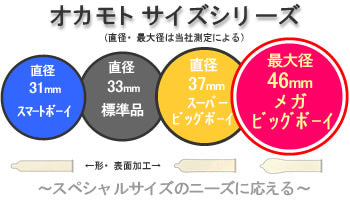 岡本 Okamoto Smart Boy 貼身安全套 (S碼細碼) 12片裝