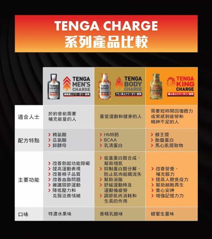 TENGA MEN'S CHARGE 高純度配方能量果凍飲品 40g