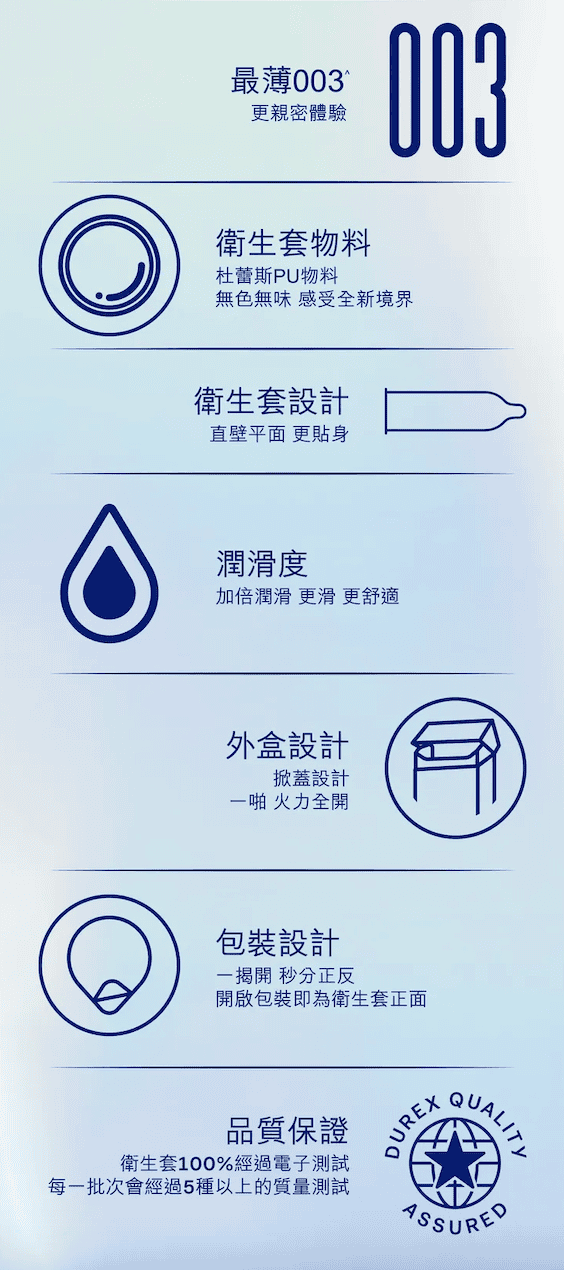 杜蕾斯 Durex 003 水性高彈超薄PU安全套（3片裝）