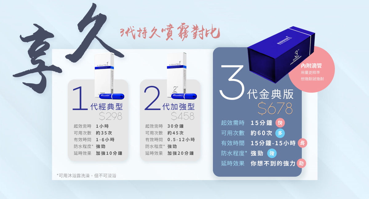 享久 (Blisswater)｜2代 外用延時噴劑 (加強型) 6ml｜約可使用40-50次