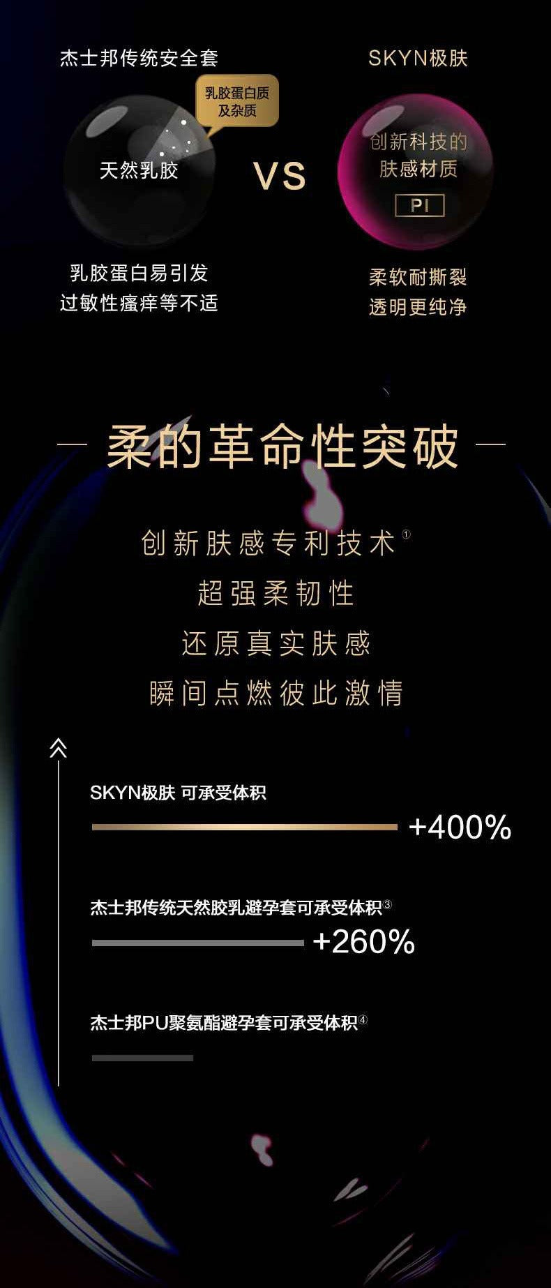 杰士邦 Jissbon SKYN Elite 極膚薄感安全套 / 33.8mm / 3片裝