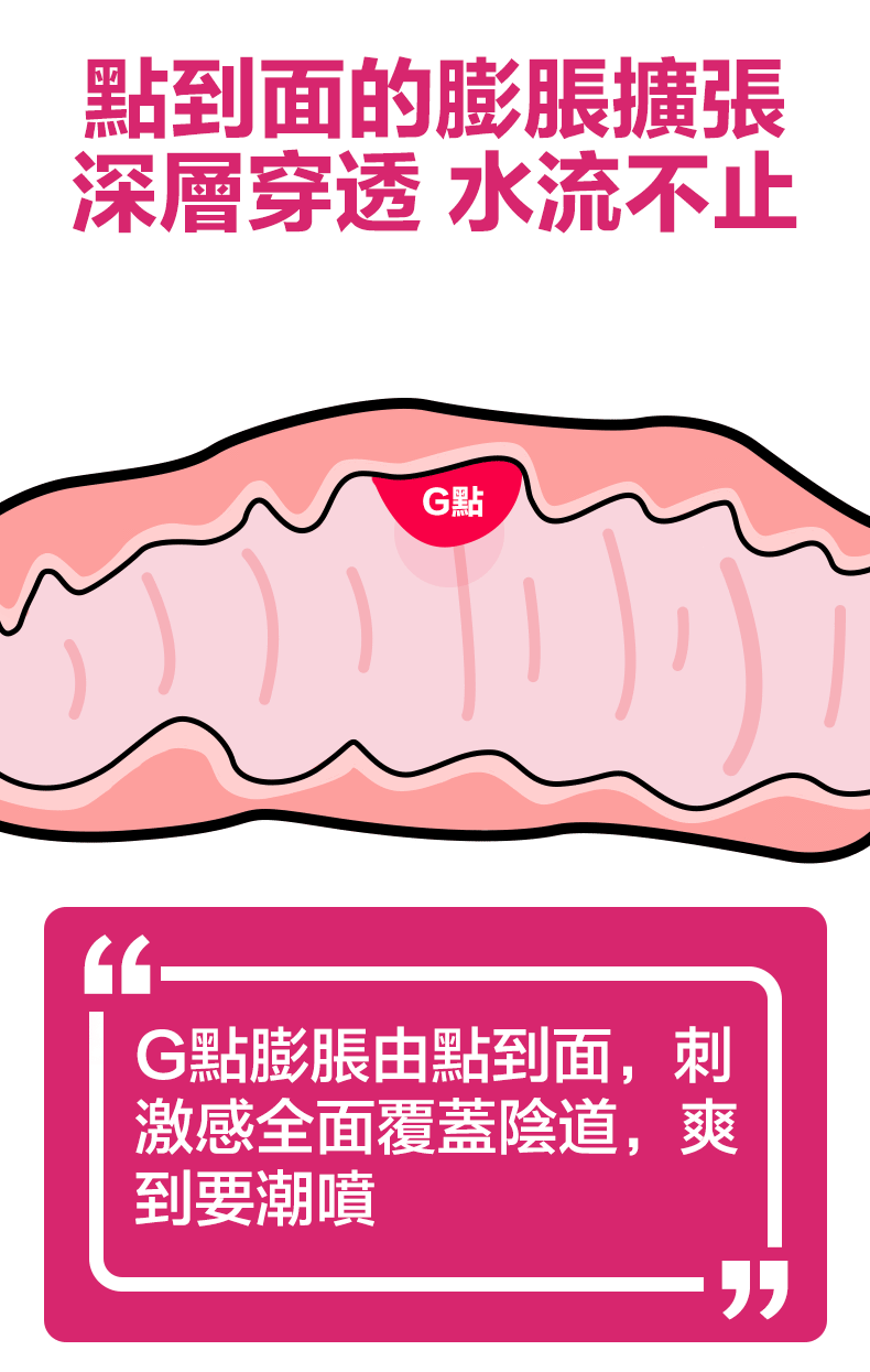 Orgie ｜ She Spot G點高潮震震冰火熱感液 ｜ 15ml