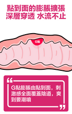 Orgie ｜ She Spot G點高潮震震冰火熱感液 ｜ 15ml